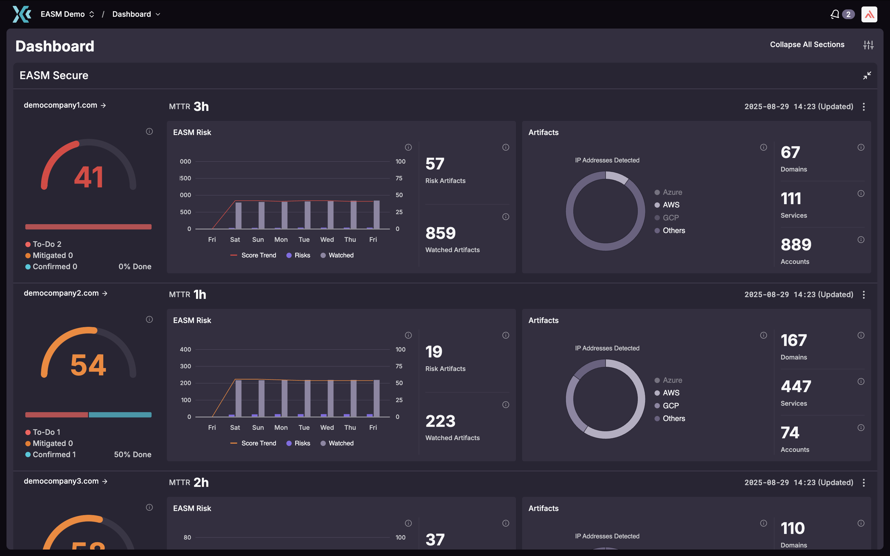 EASM v2.0_Dashboard.png